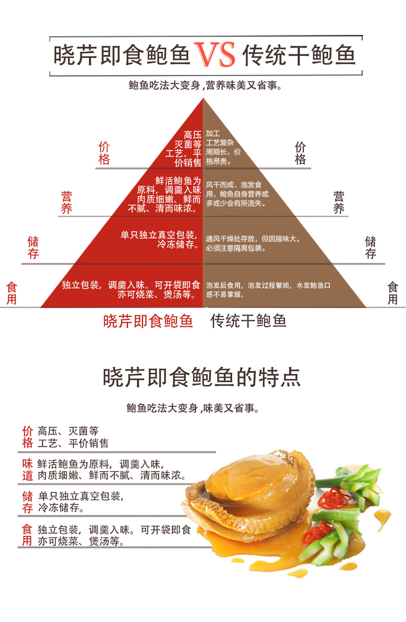 鮑魚(yú) ,大連鮑魚(yú) ,曉芹鮑魚(yú) ,鮑魚(yú)品牌,即食鮑魚(yú),皺紋盤鮑
